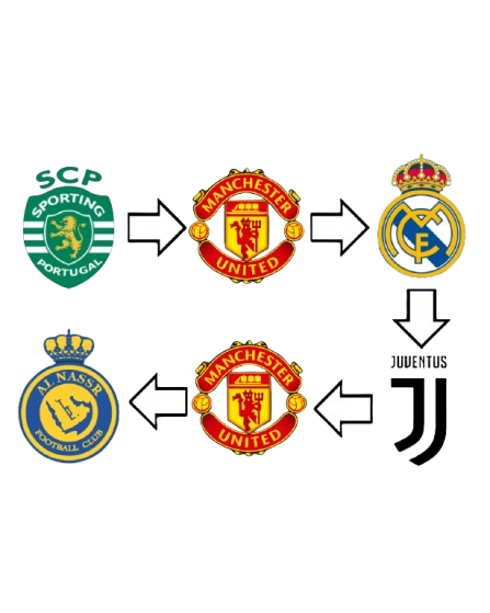 Escudos de clubes